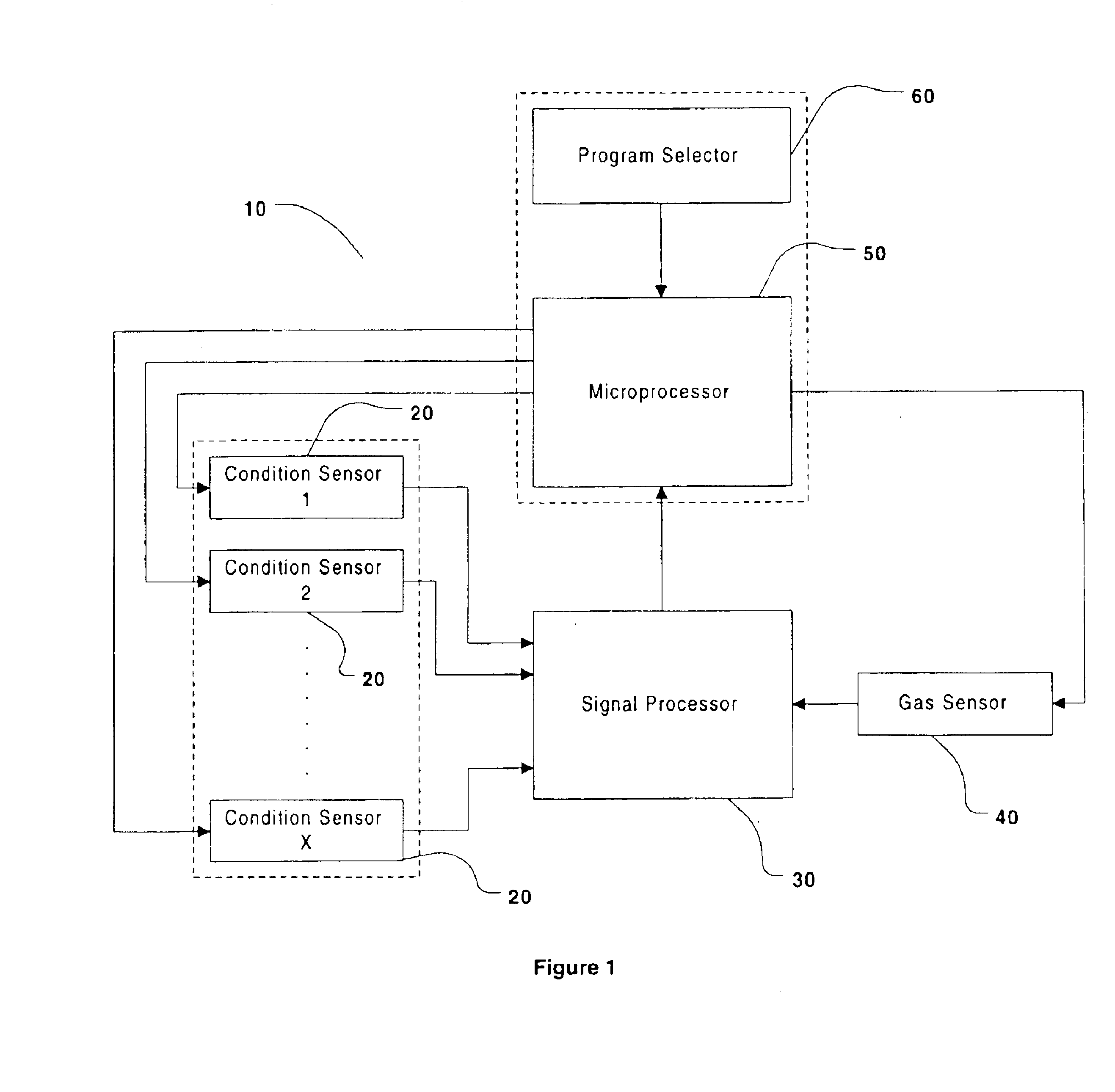 Systems for controlling a drying cycle in a drying apparatus