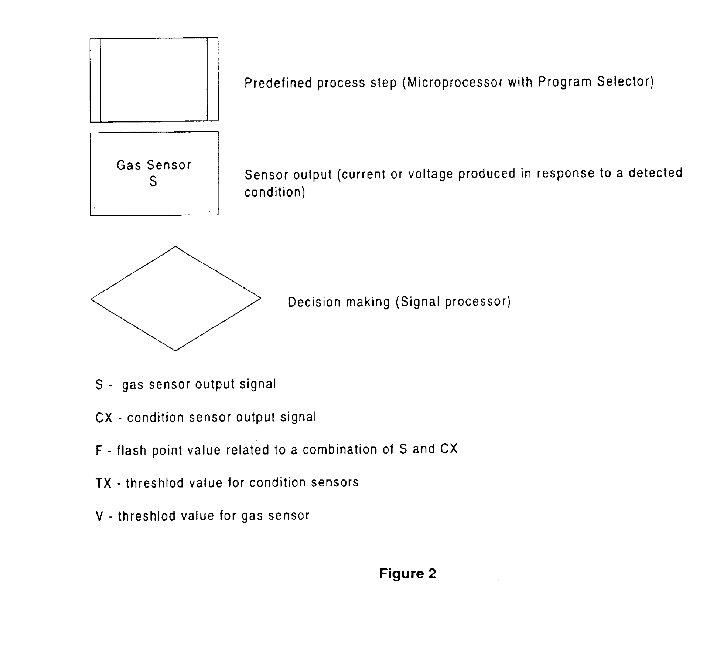 Systems for controlling a drying cycle in a drying apparatus