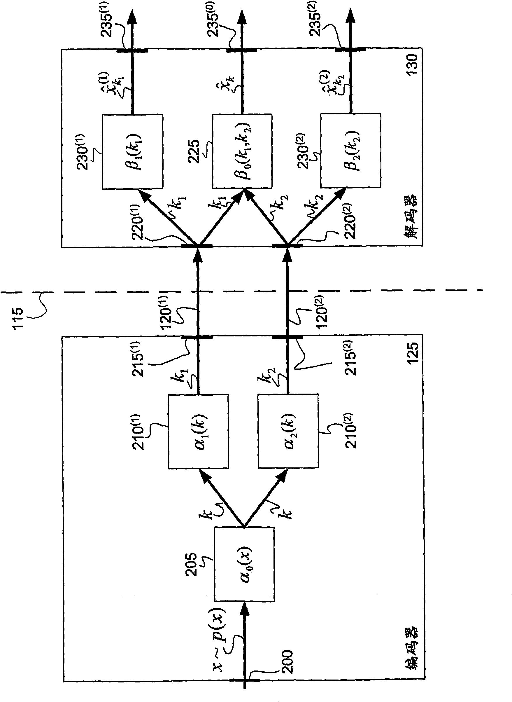 Method and apparatus for multiple description coding