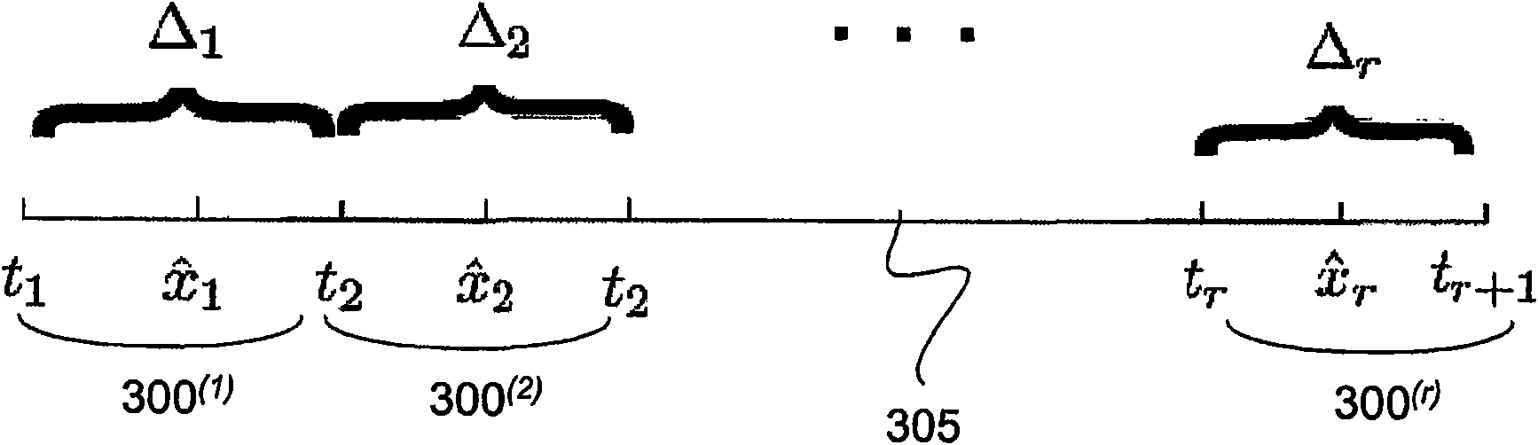 Method and apparatus for multiple description coding