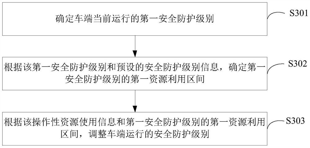 Vehicle-mounted resource processing method and device, equipment and storage medium