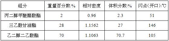 Water-soluble sticking cloth resin cleaning agent and preparation method thereof