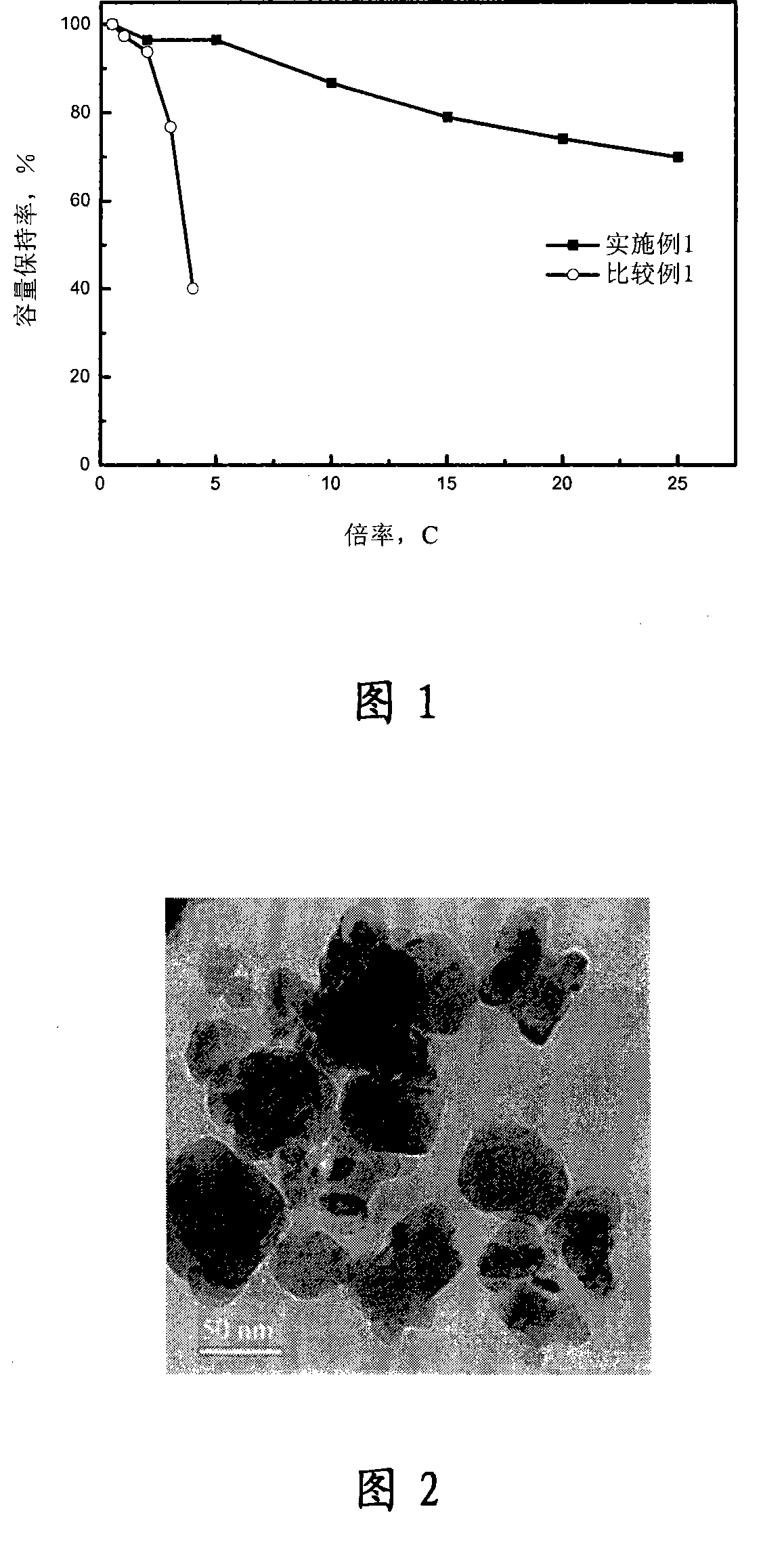 Composite material and preparation method thereof, electrode material containing the composite material and capacitor