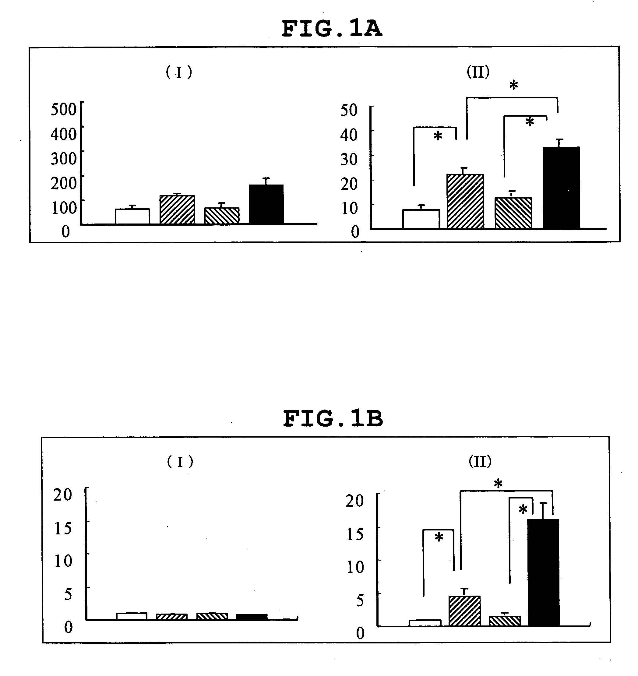 Cis-element regulating transcription, transcriptional regulatory factor binding specifically thereto and use of the same