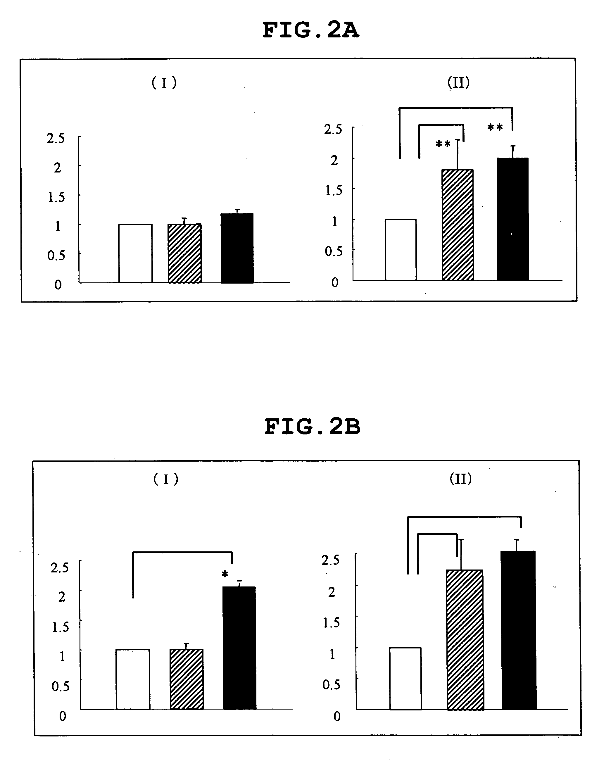 Cis-element regulating transcription, transcriptional regulatory factor binding specifically thereto and use of the same