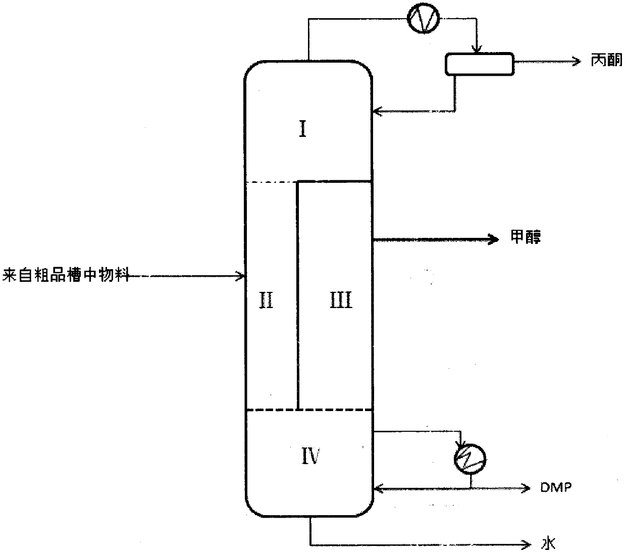 Preparation method of acetone dimethyl alcohol