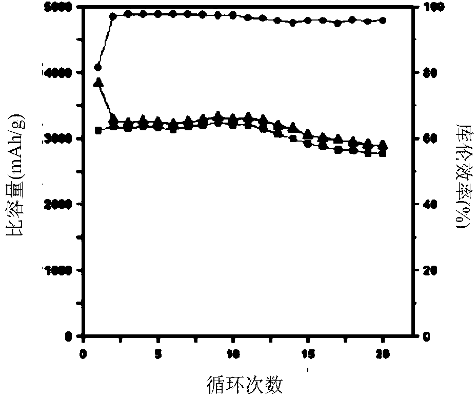 Battery, battery cathode, battery cathode material and preparation method thereof