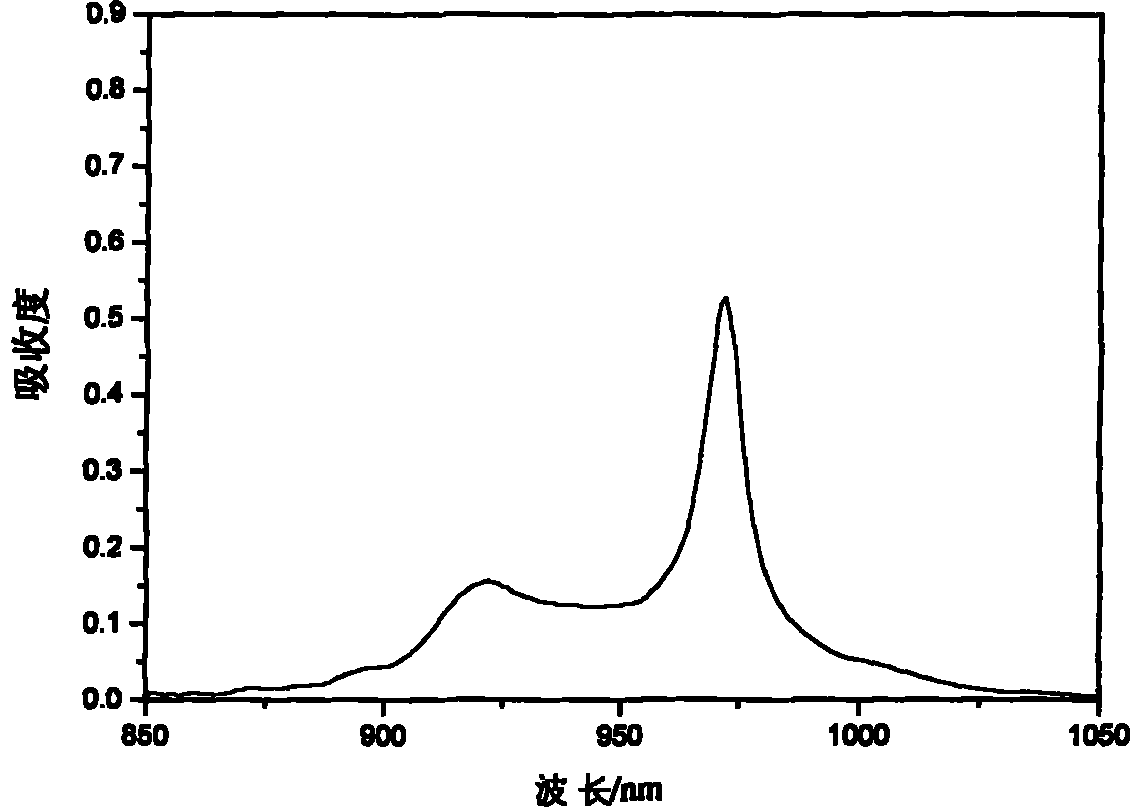 Yb, Gd co-doped barium fluoride crystal and preparation method thereof