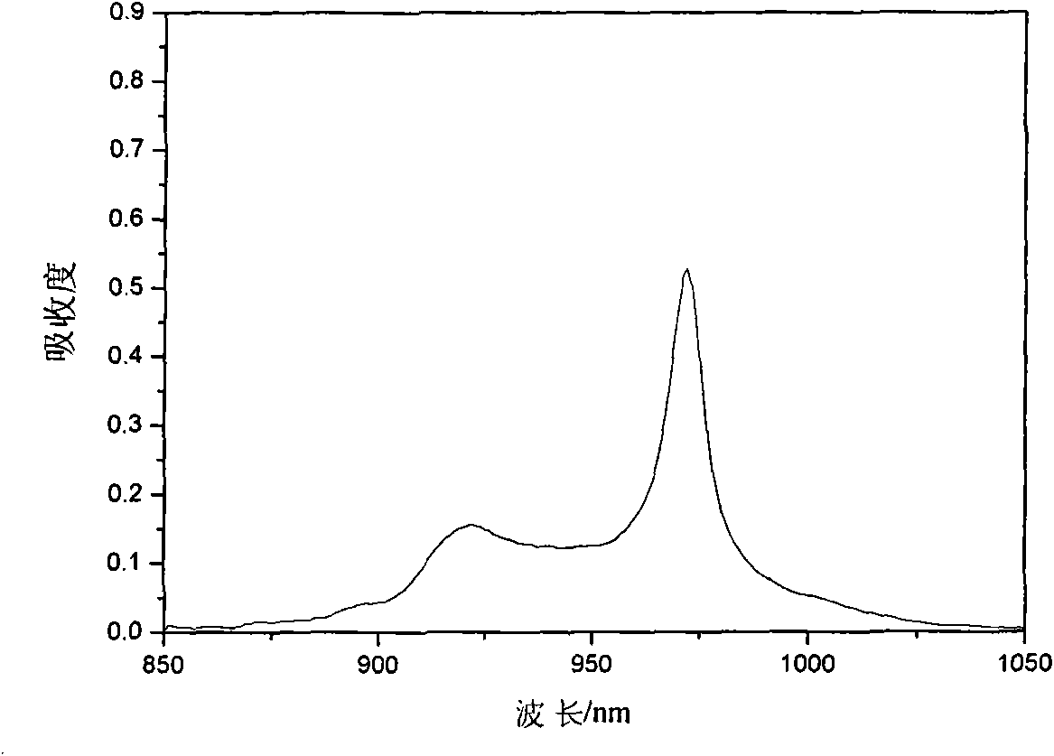 Yb, Gd co-doped barium fluoride crystal and preparation method thereof