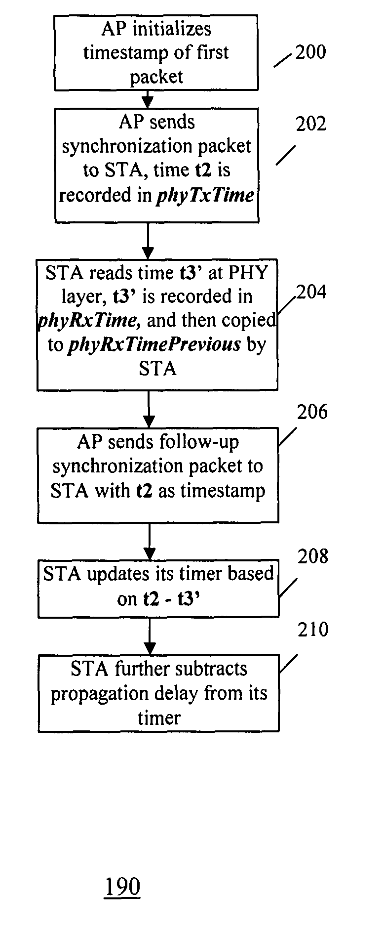 Method and system for accurate clock synchronization for communication networks