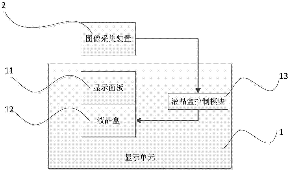 Display system and control method