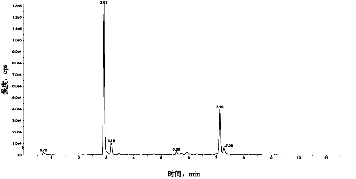 Quantitative detecting method for estrogen in milk