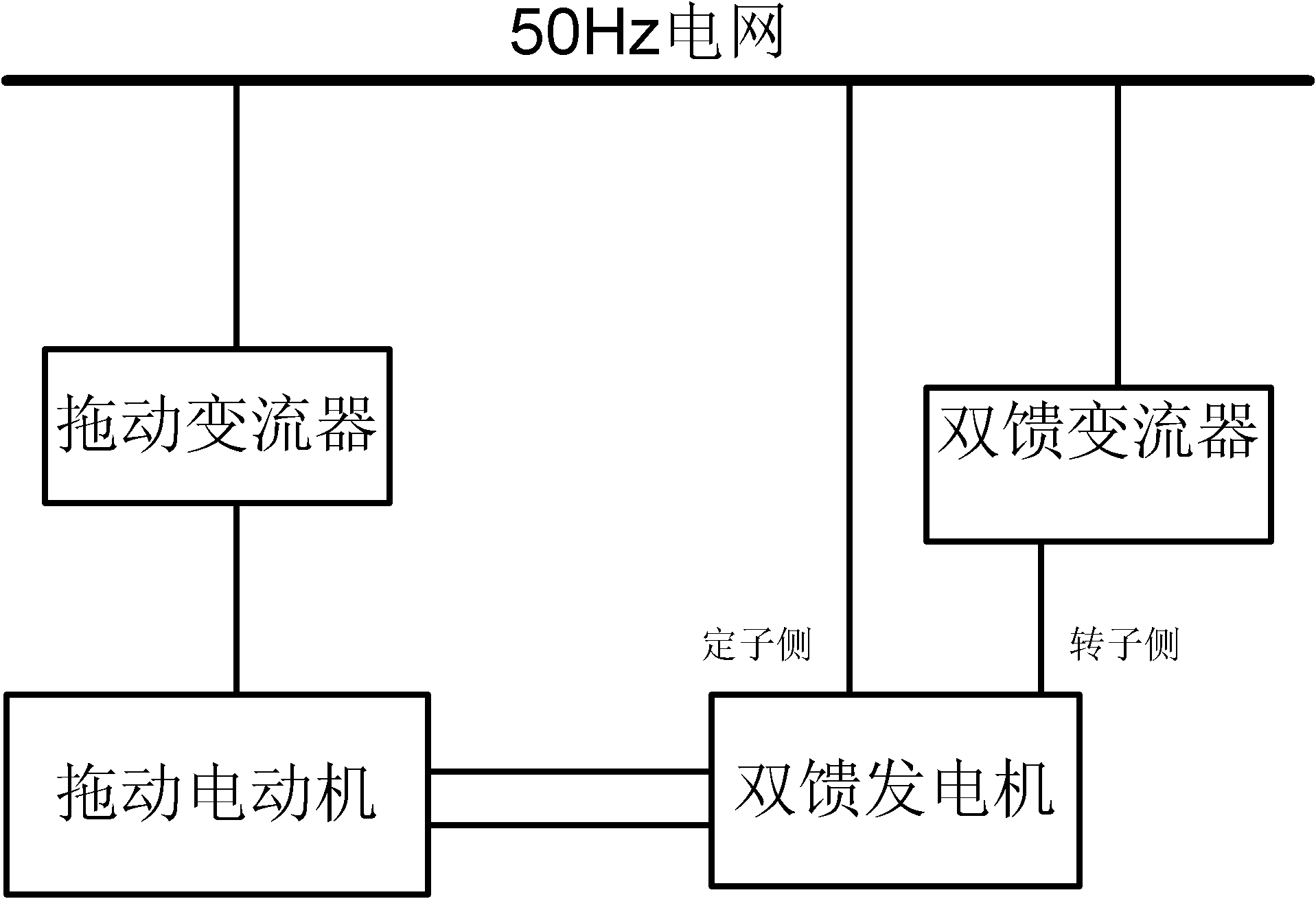 Method for detecting grid-connected performance of 60hz wind turbines in 50hz power grid