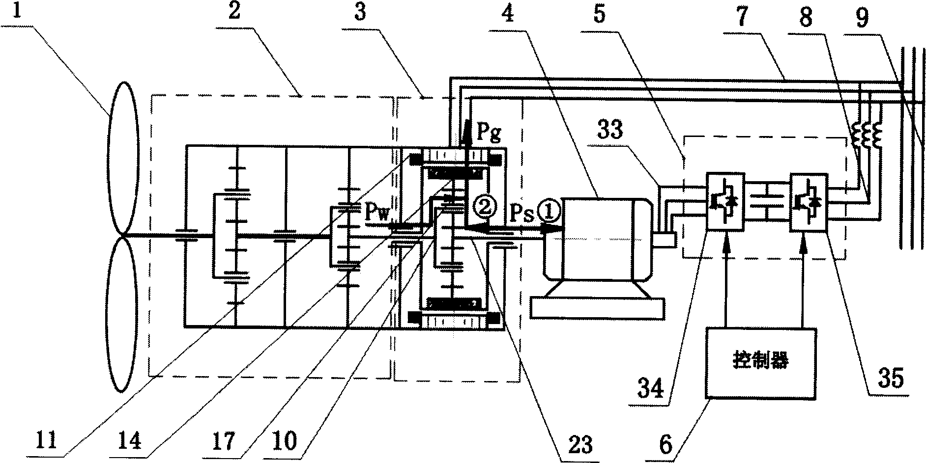 Speed changing constant frequency method of wind force generation