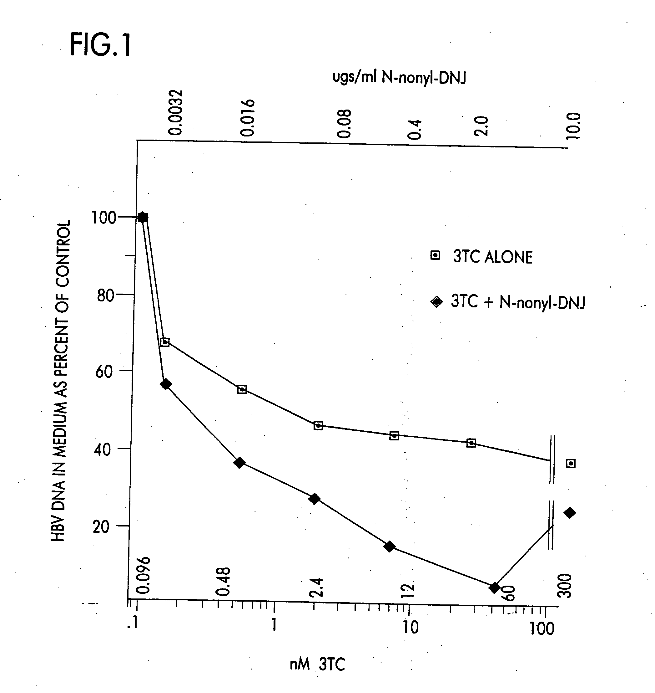 Compositions of treating hepatitis virus infections with N-substituted-1,5-dideoxy-1,5-imino-D-glucitol compounds in combination therapy