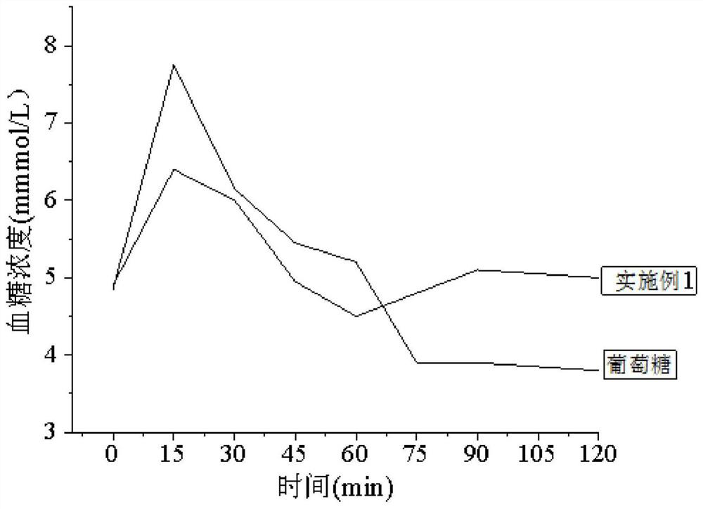 High-dietary-fiber vegetable protein stick