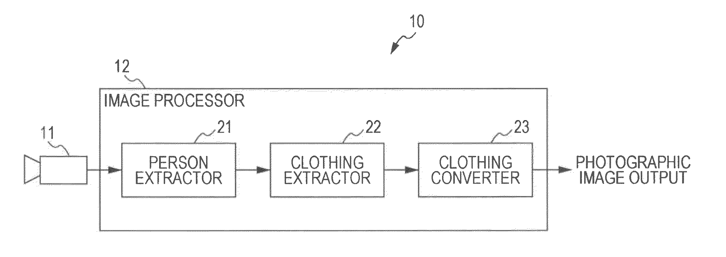 Image processing device for detecting a face or head region, a clothing region and for changing the clothing region
