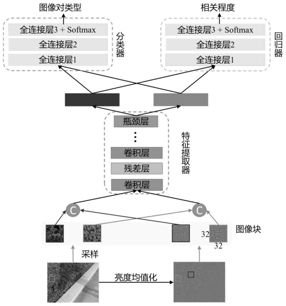Two-stage image context recognition network and single image shadow removal method