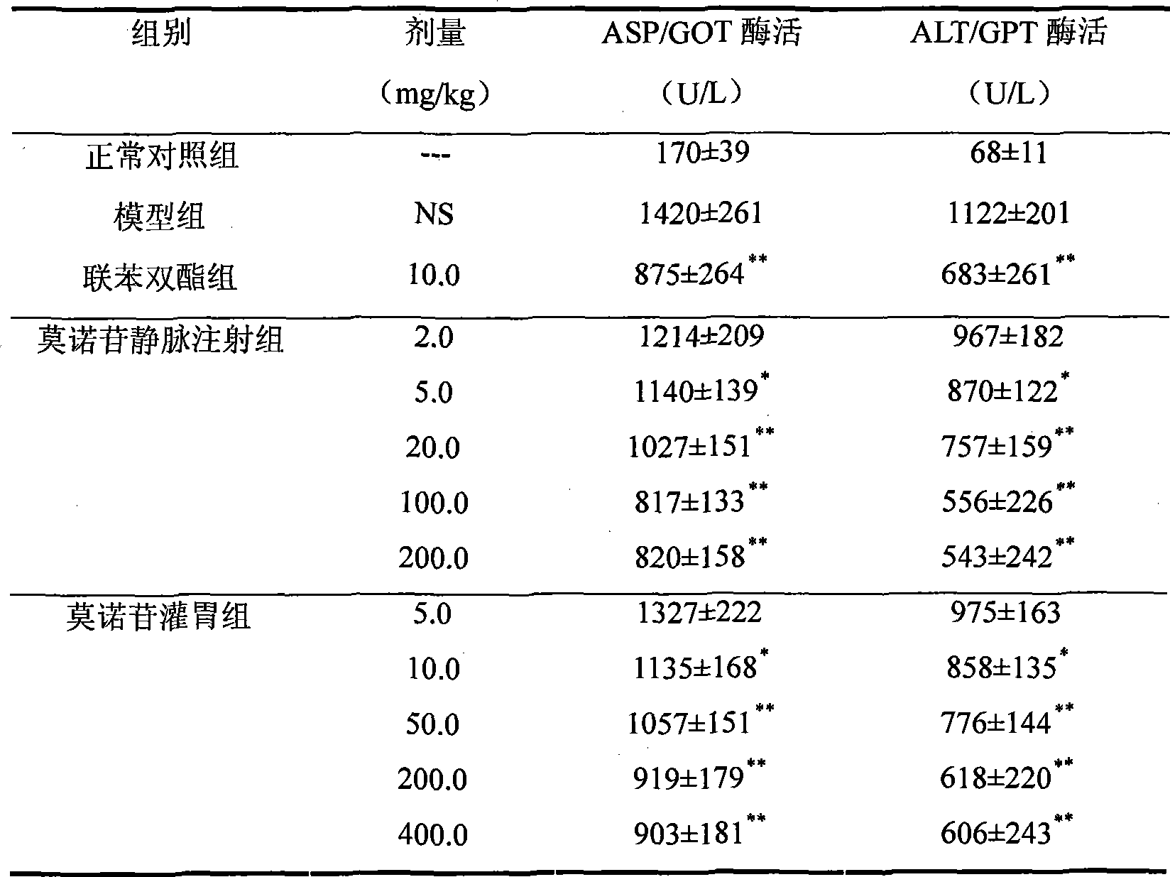 Preparation method of morroniside and new use thereof