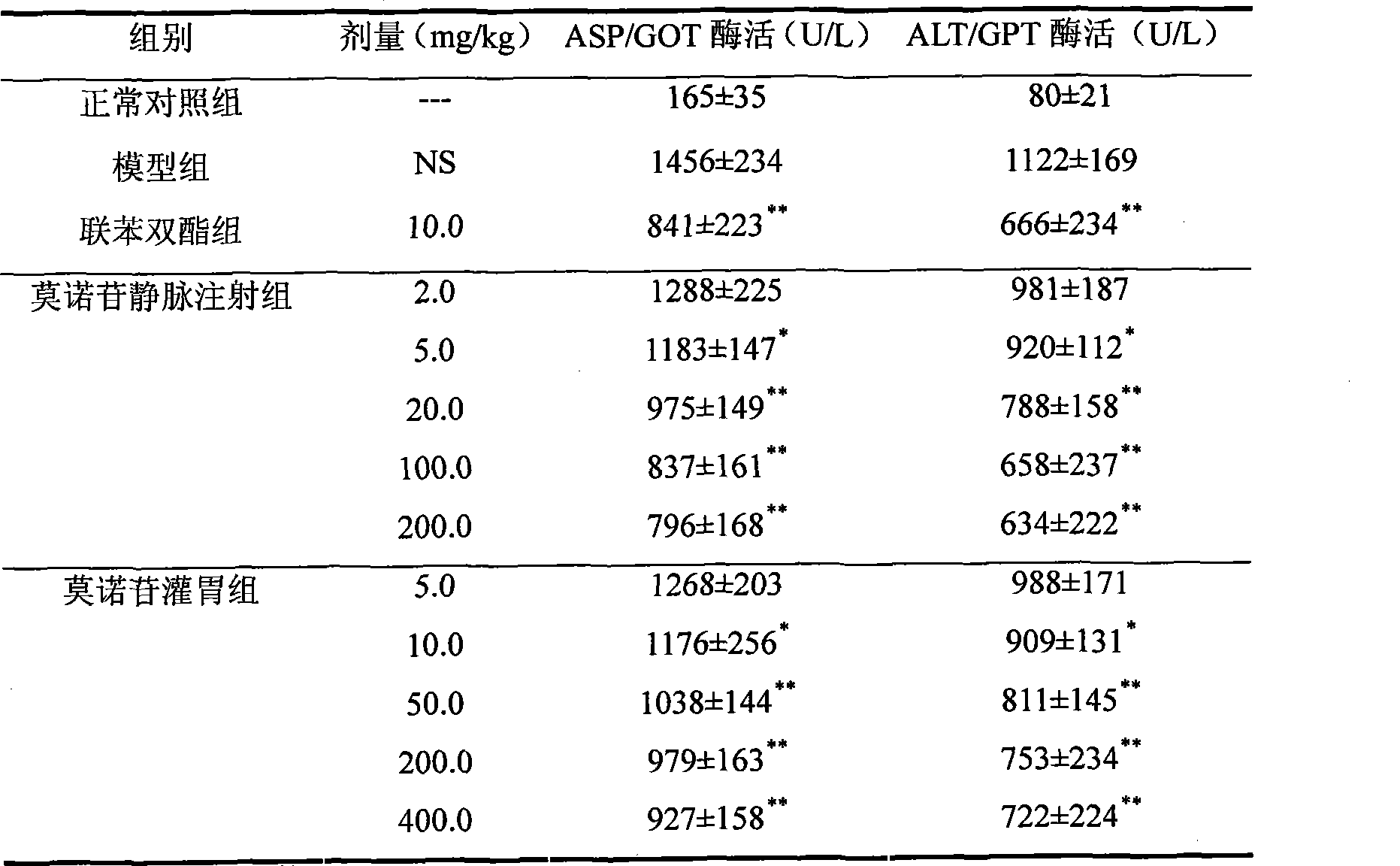 Preparation method of morroniside and new use thereof