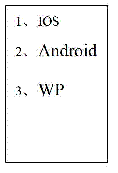 Operation method of smart phone