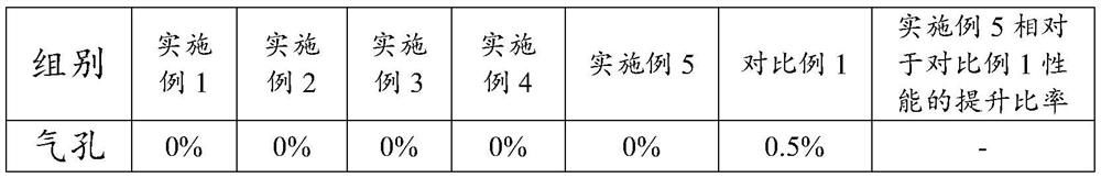 Glass-containing packaging device and packaging method and application thereof