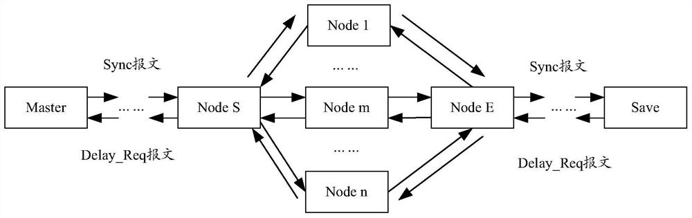 A time synchronization method and system