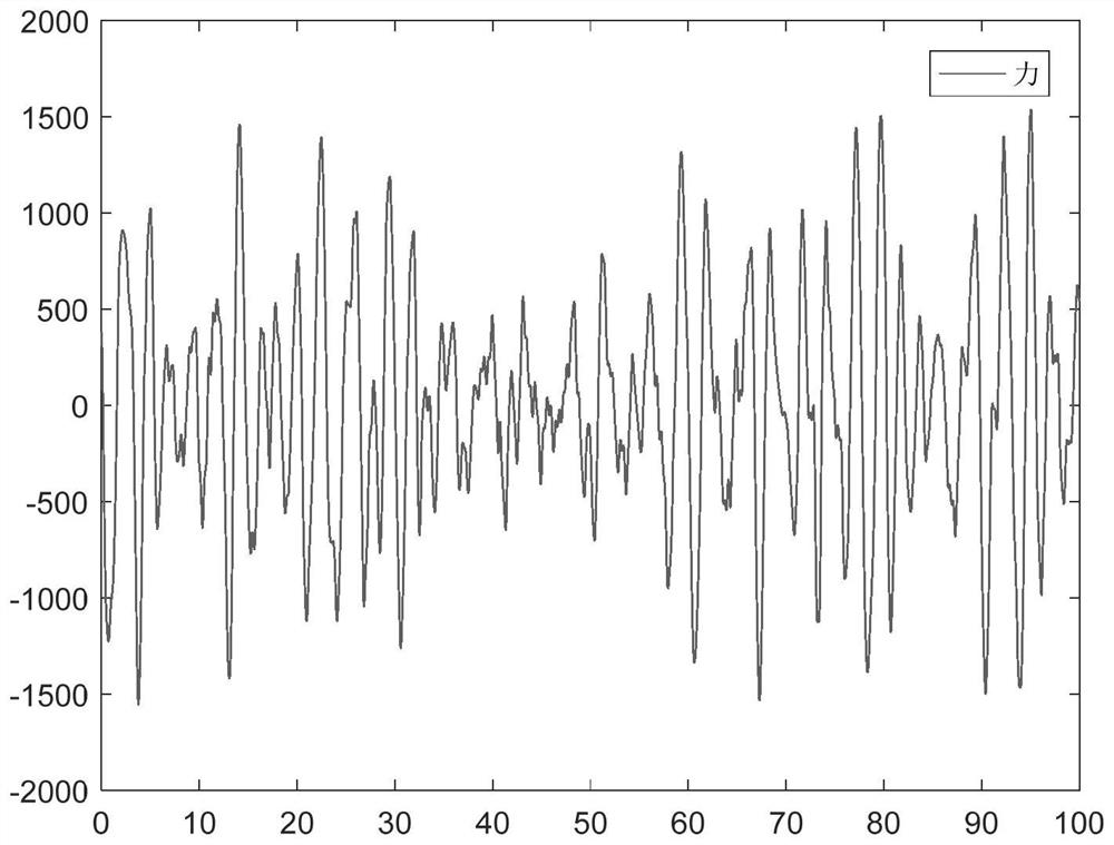 A single-step predictive control anti-rolling method for high-speed multihull ships