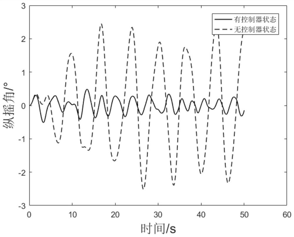 A single-step predictive control anti-rolling method for high-speed multihull ships