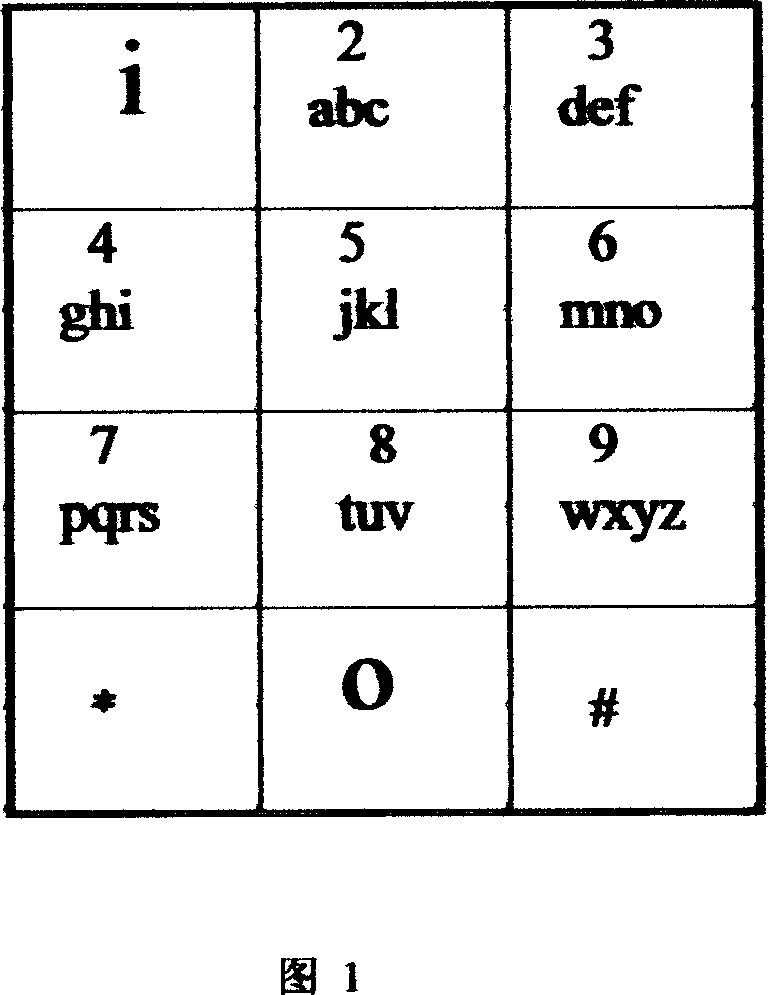 Numeric keyboard phonetic input method without coincident codes