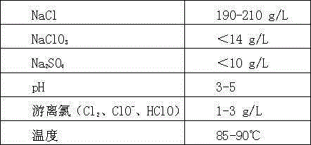 A method and device for producing caustic soda by electrolysis of light brine instead of part of refined brine
