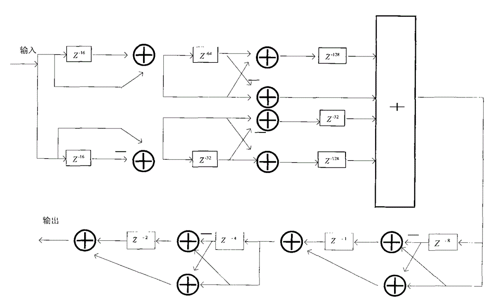Digital matching filter for WCDMA (wideband code division multiple access) communication
