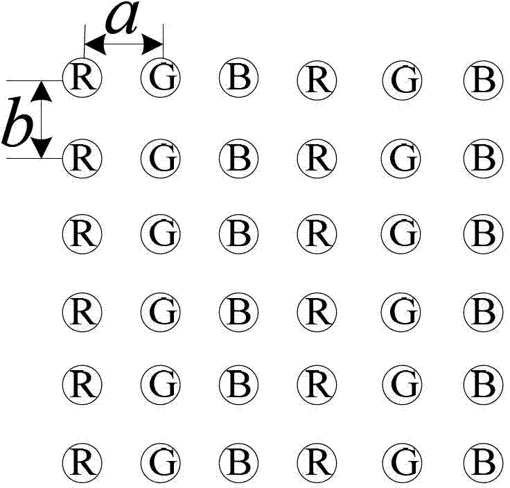 Two-dimensional sub-pixel sampling-based super-resolution display method and device