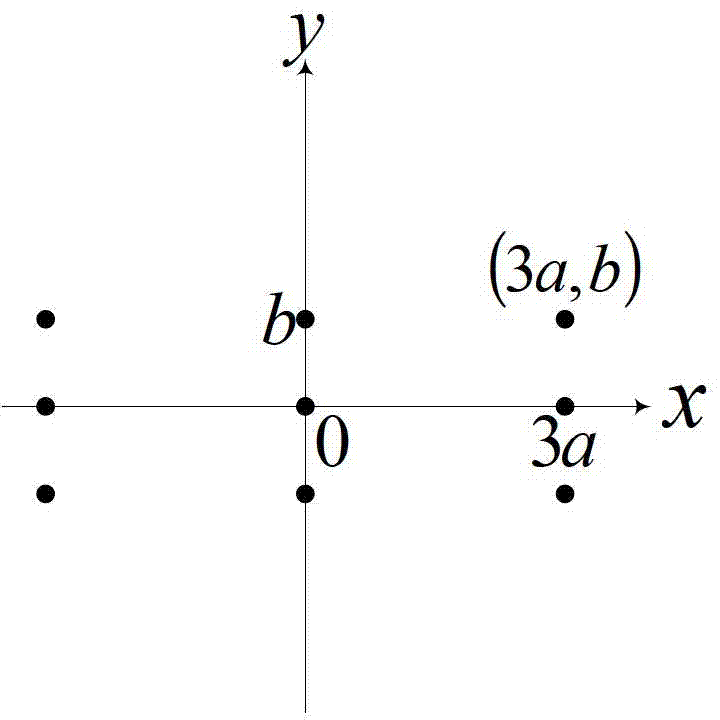 Two-dimensional sub-pixel sampling-based super-resolution display method and device