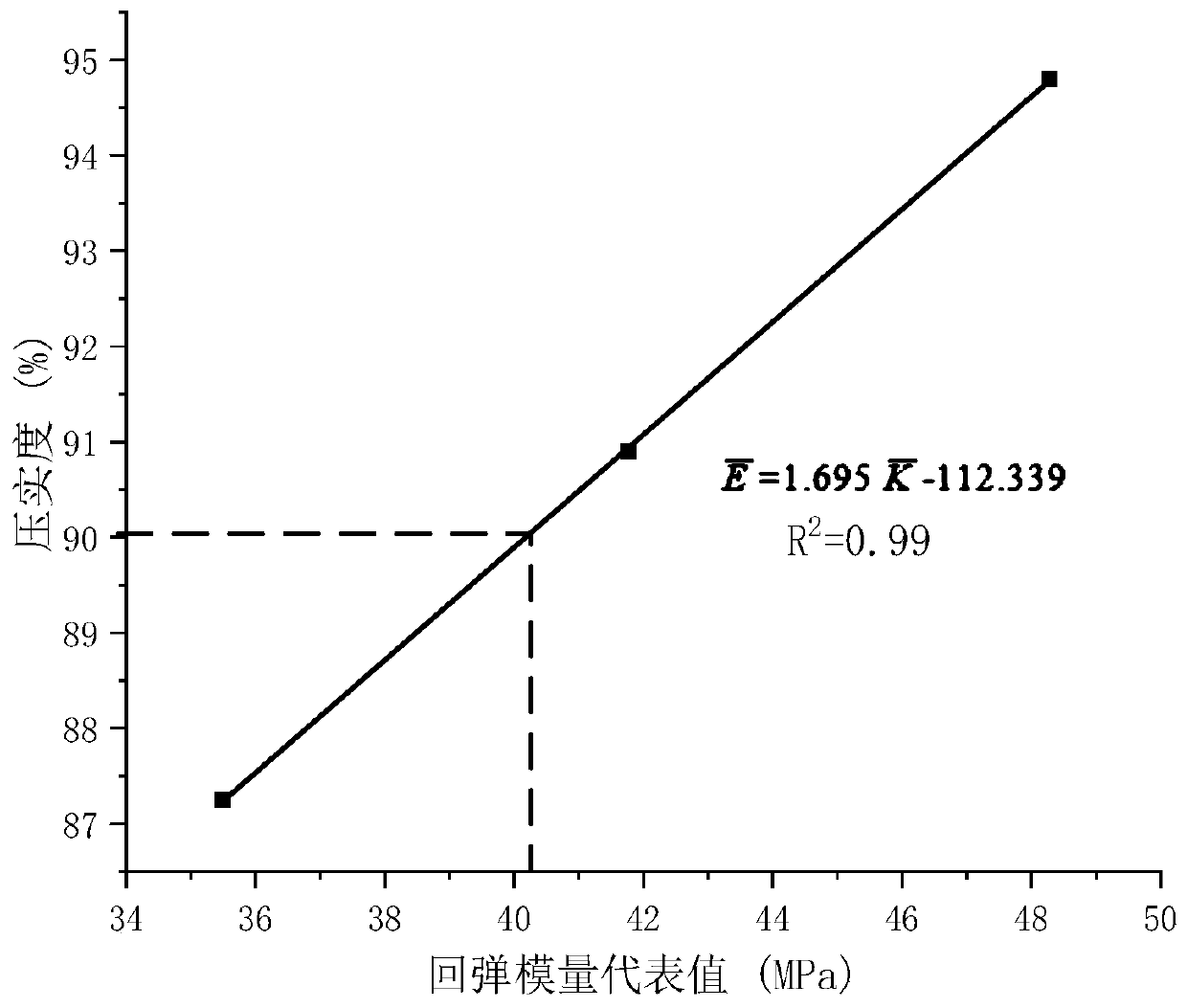 Highway subgrade compaction quality rapid detection method based on dynamic rebound modulus