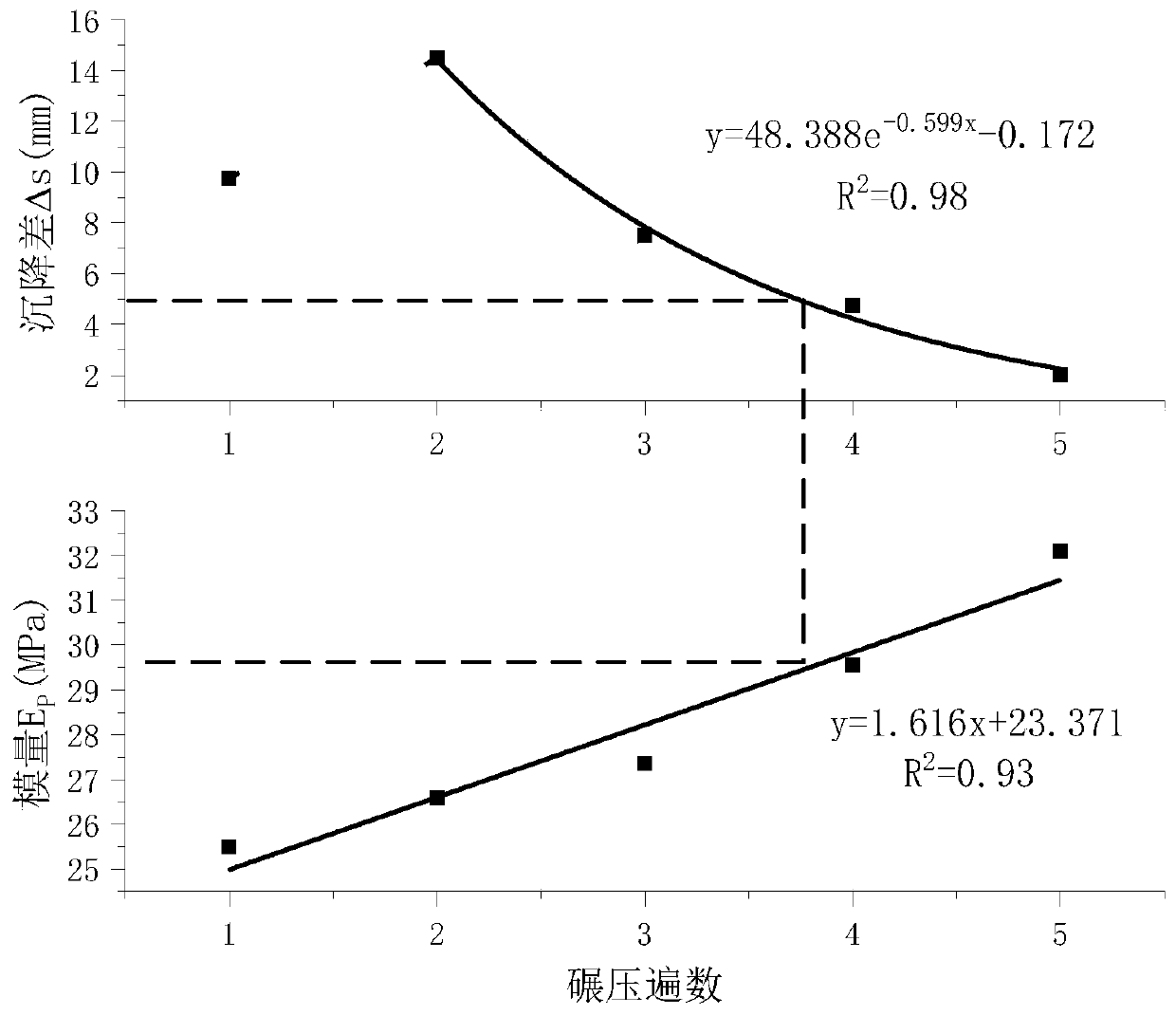 Highway subgrade compaction quality rapid detection method based on dynamic rebound modulus