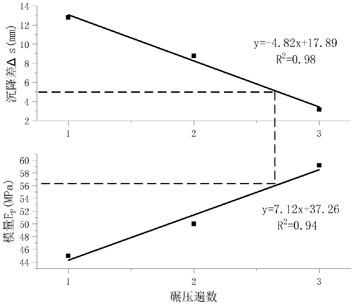 Highway subgrade compaction quality rapid detection method based on dynamic rebound modulus