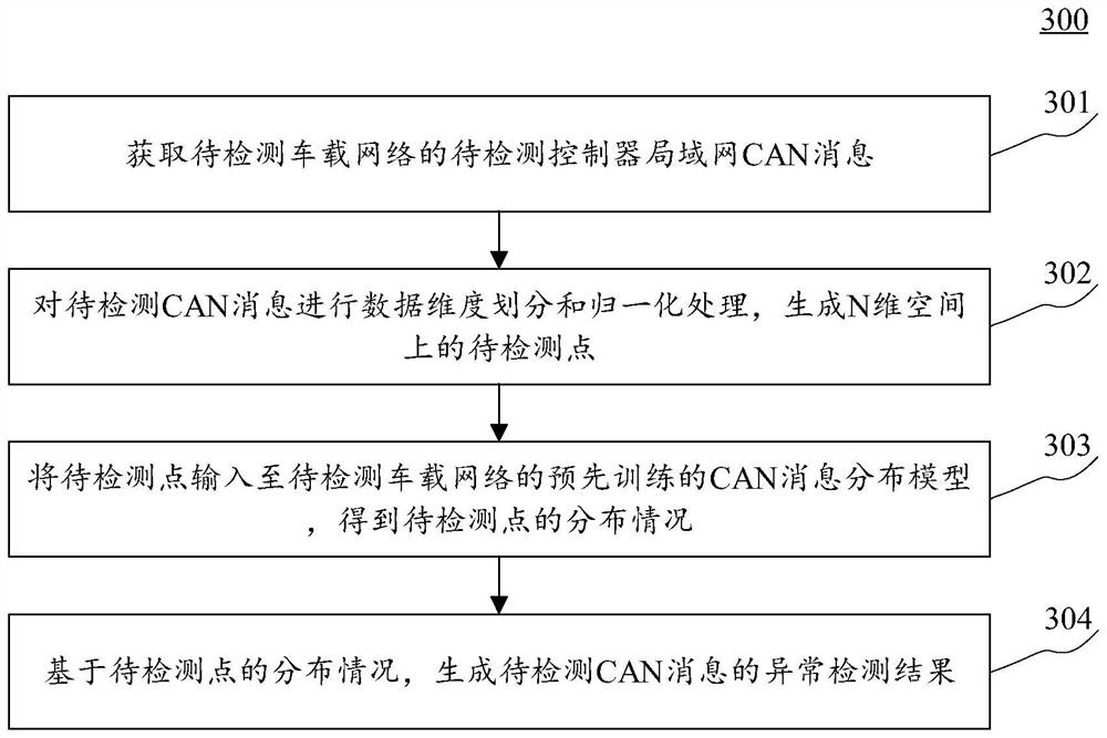 Method and device for detecting anomalies