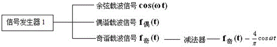 A Realization Method of Waveform Multiplexing Modem