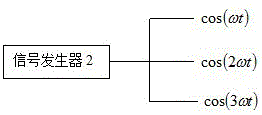 A Realization Method of Waveform Multiplexing Modem