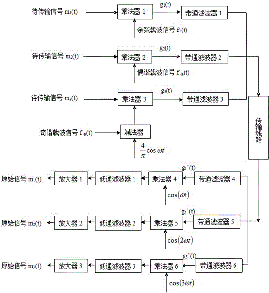 A Realization Method of Waveform Multiplexing Modem