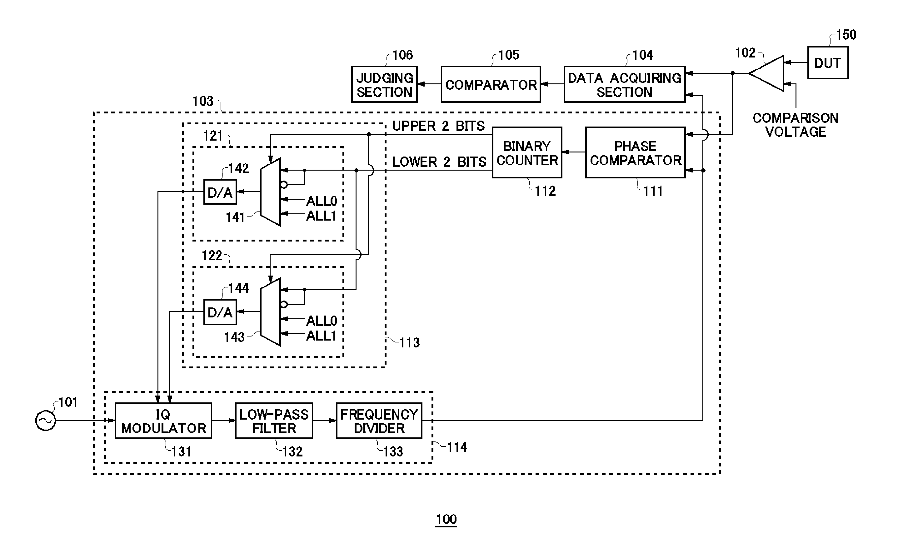 Test apparatus and test method