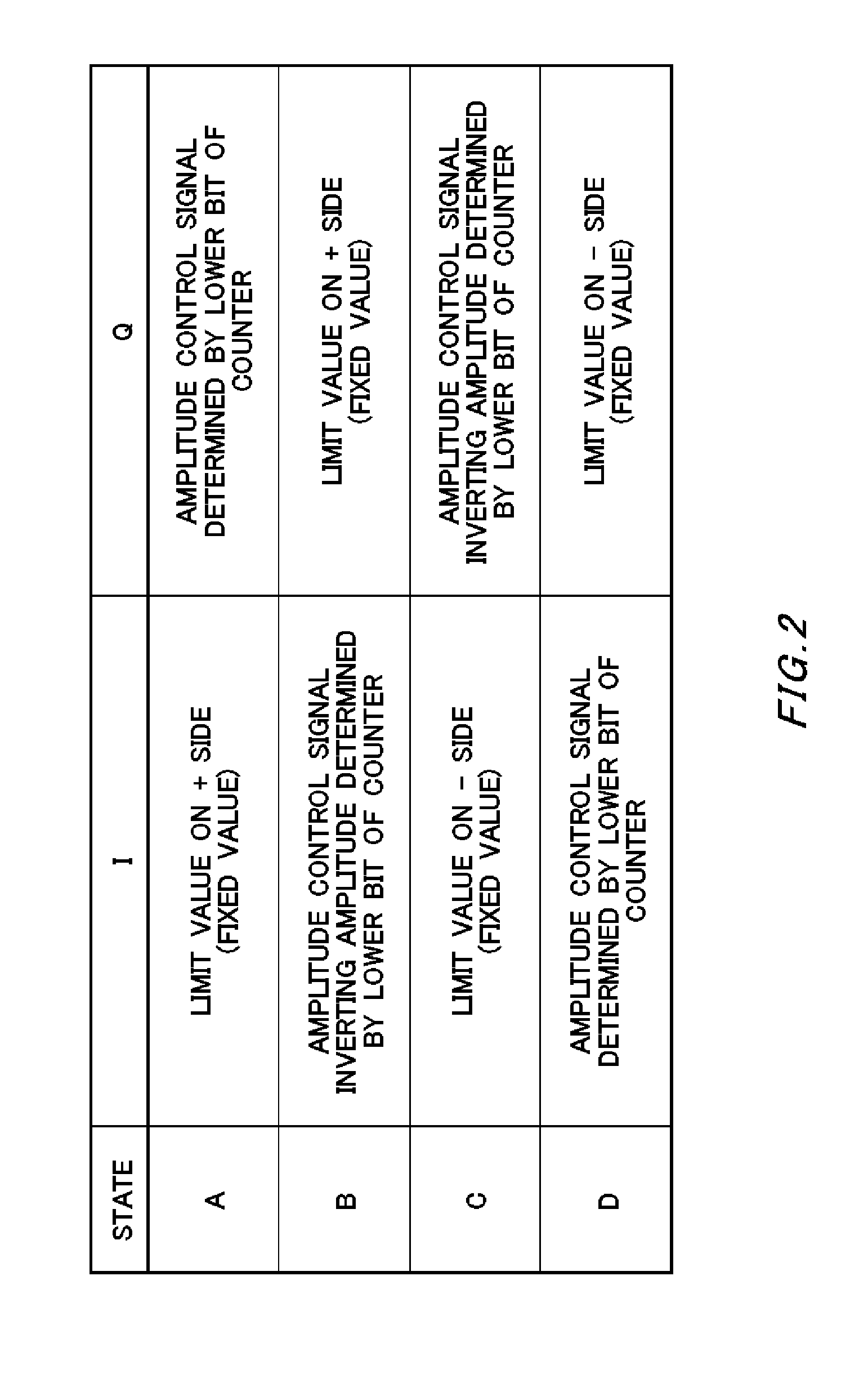 Test apparatus and test method