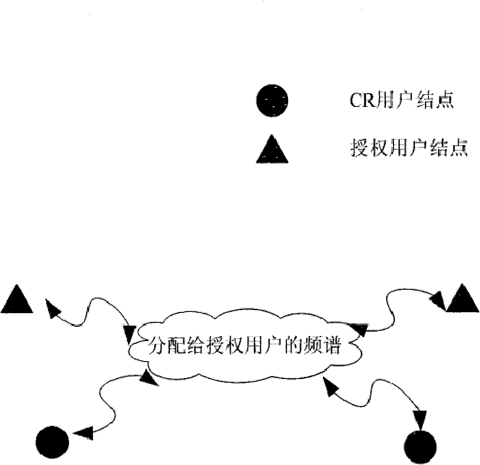 Frequency spectrum sensing method based on chaos theory