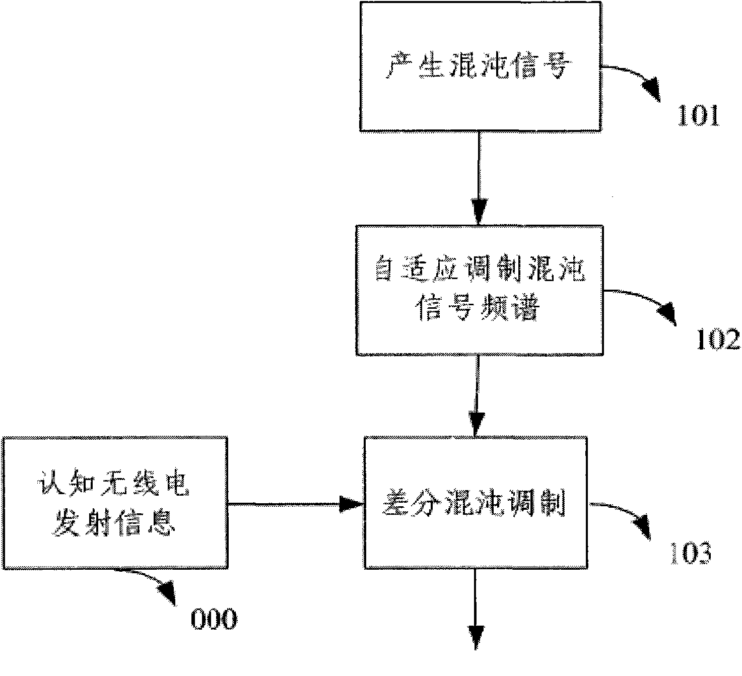 Frequency spectrum sensing method based on chaos theory