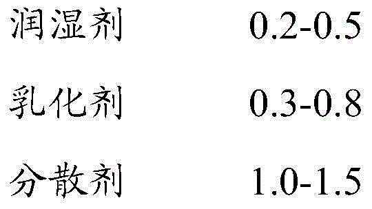 Self-cleaning water-based woodware finish paint and preparation method thereof