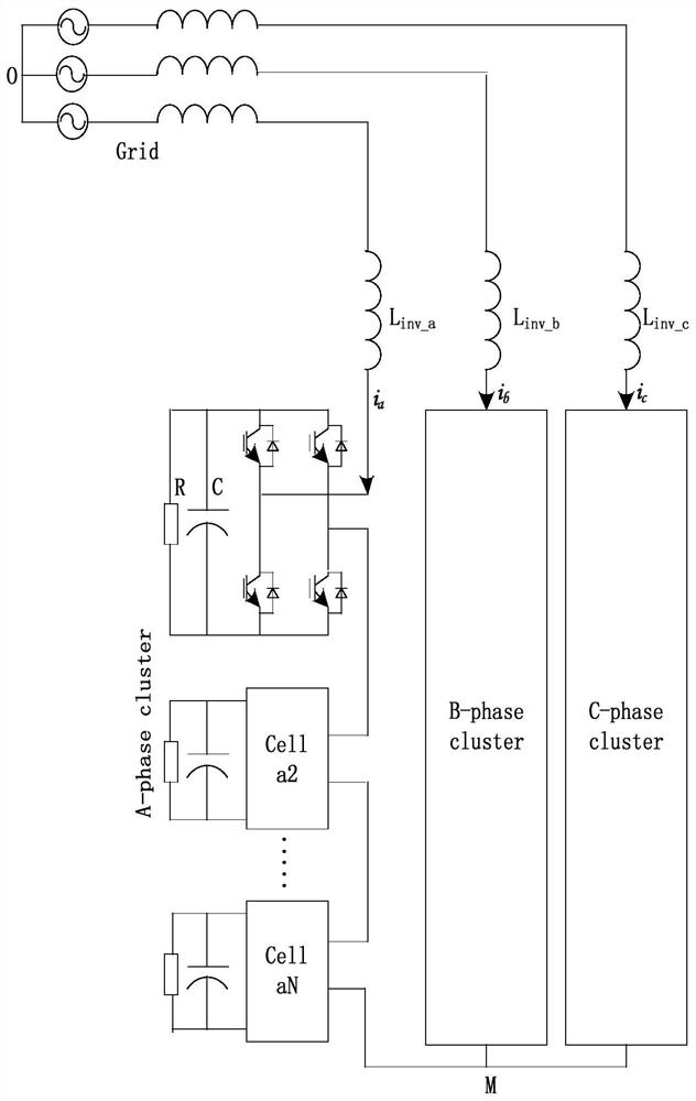 Control method for reducing low-voltage ride-through off-network of high-voltage cascade SVG