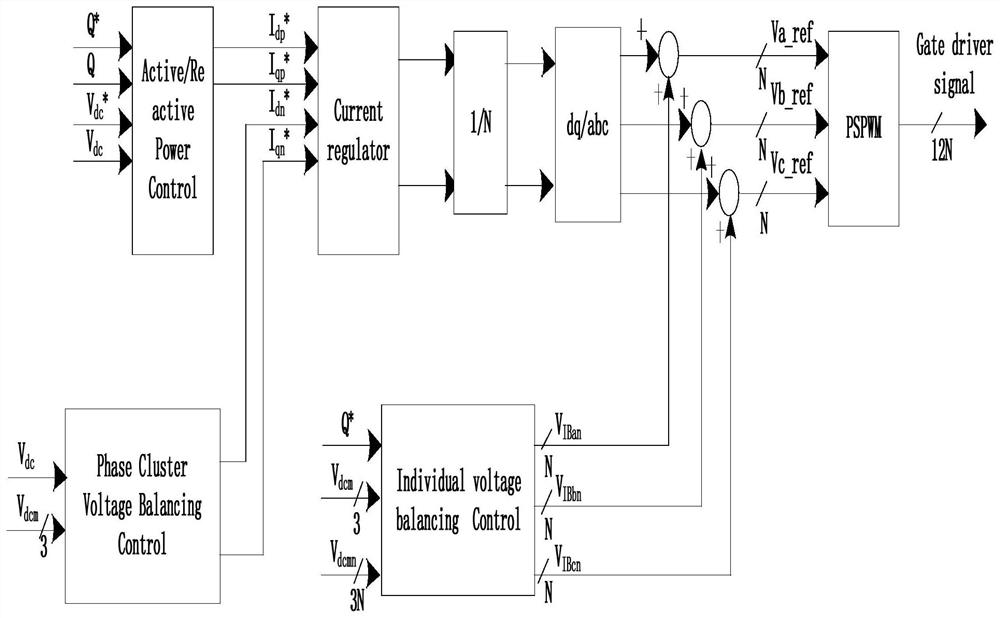 Control method for reducing low-voltage ride-through off-network of high-voltage cascade SVG