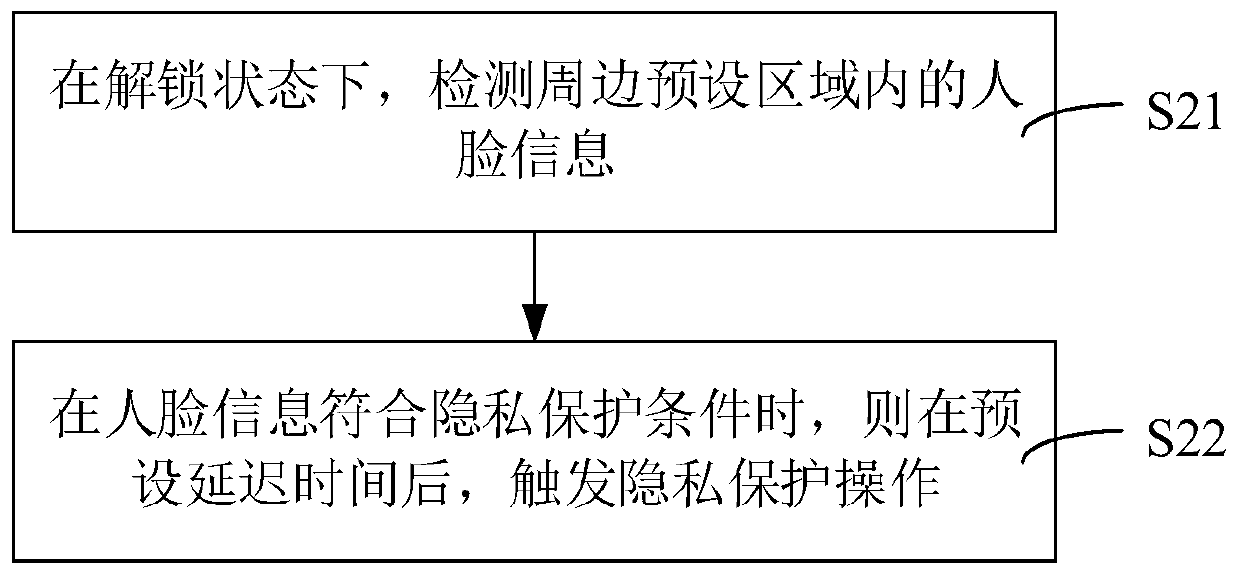 Privacy protection method, terminal and computer readable storage medium