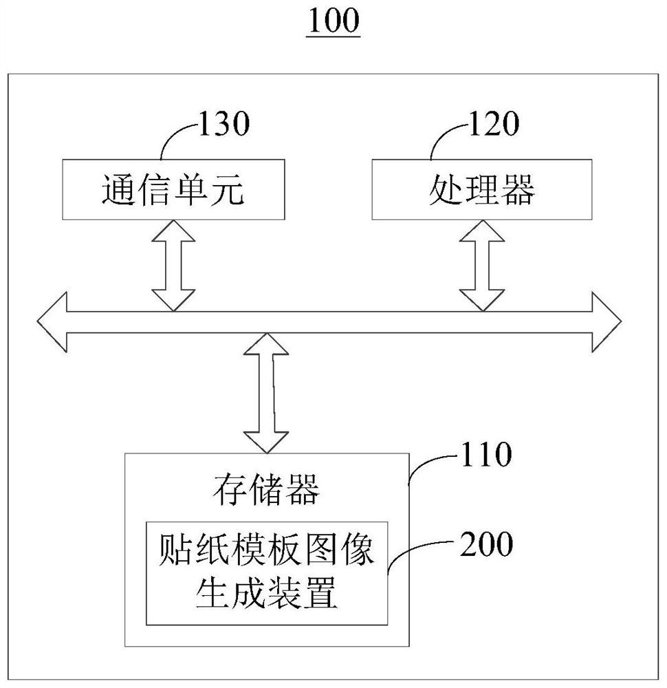 Sticker template image generation method and device, anchor end equipment and storage medium